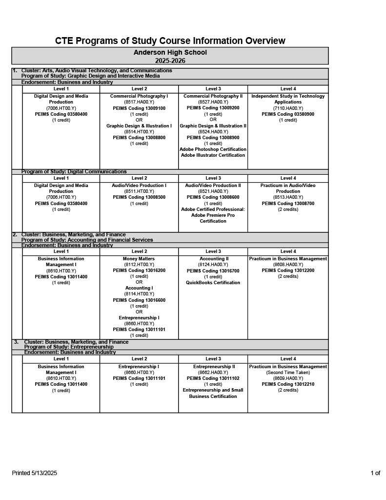 Programs of Study