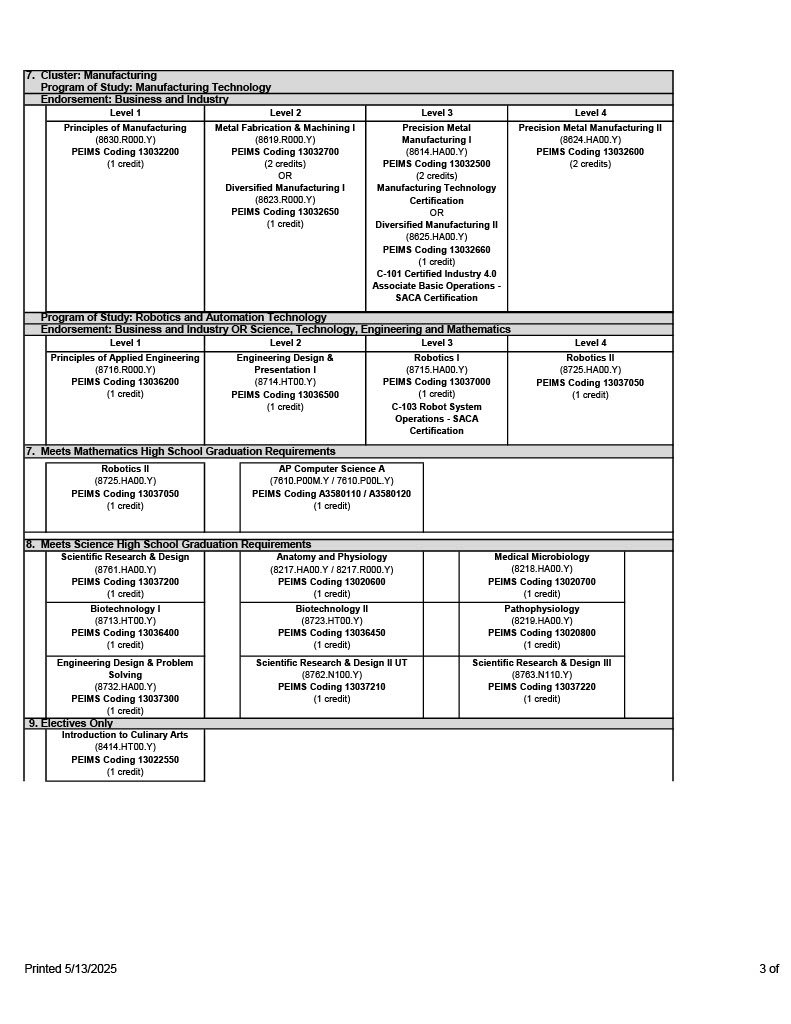Programs of Study