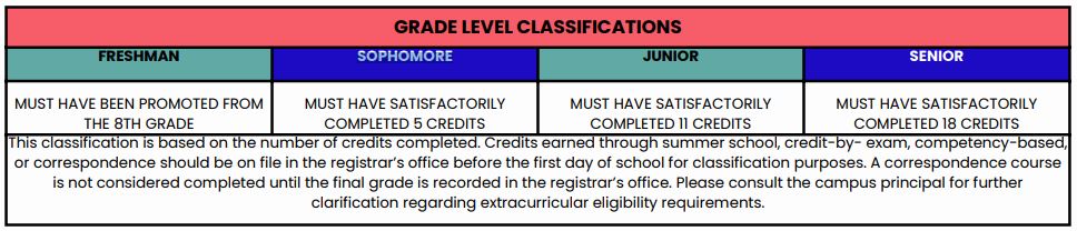 classification