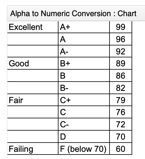 grade chart